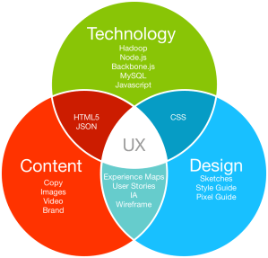 Experience_Design_Building