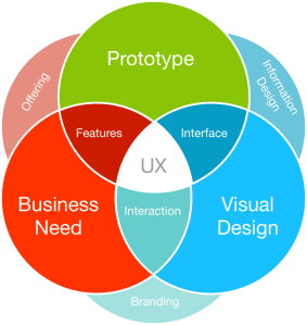 UX_design_features
